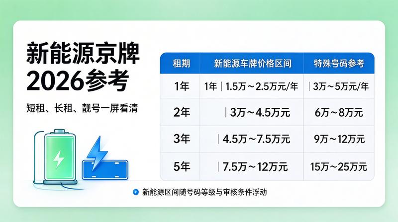 北京车牌租赁合同规范