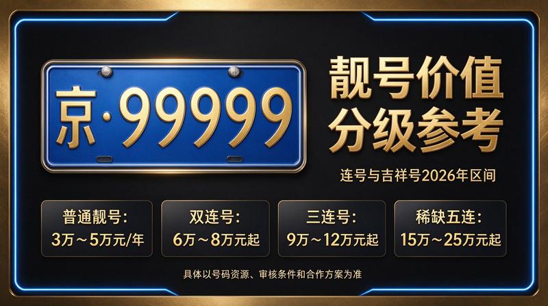 2026年北京租电车指标三年多少钱报价表